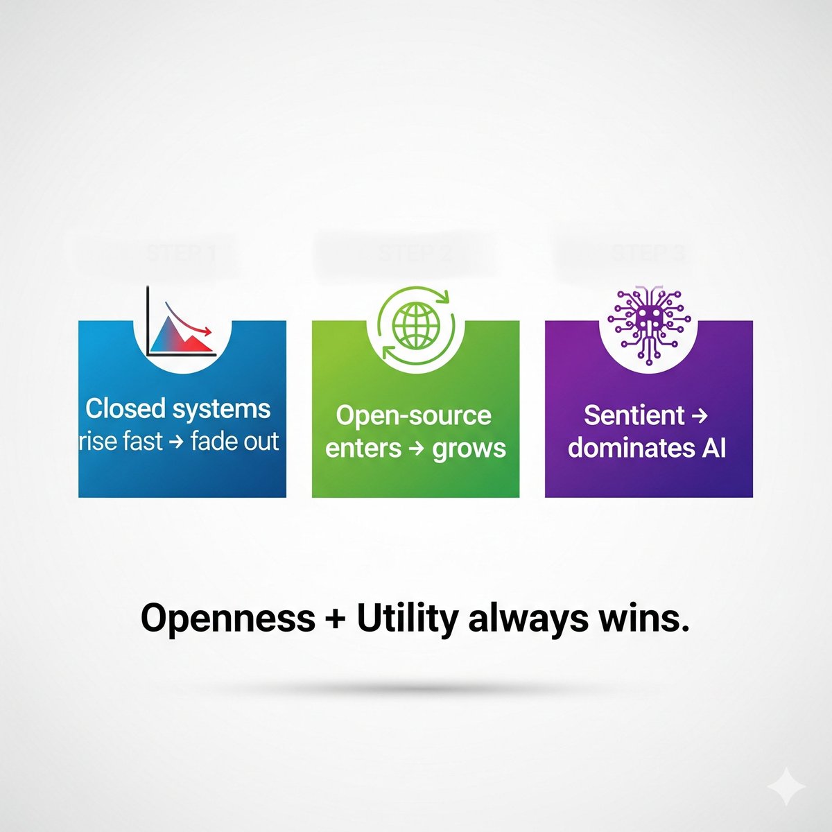 open-source always wins.
history already proved this with linux,
now the same story is repeating in AI, and this time it's ;<a href="/SentientAGI/">Sentient</a>
is doing it.

Closed labs move fast at first
but open-source grows stronger over time because the whole world can see and build on it.
think of