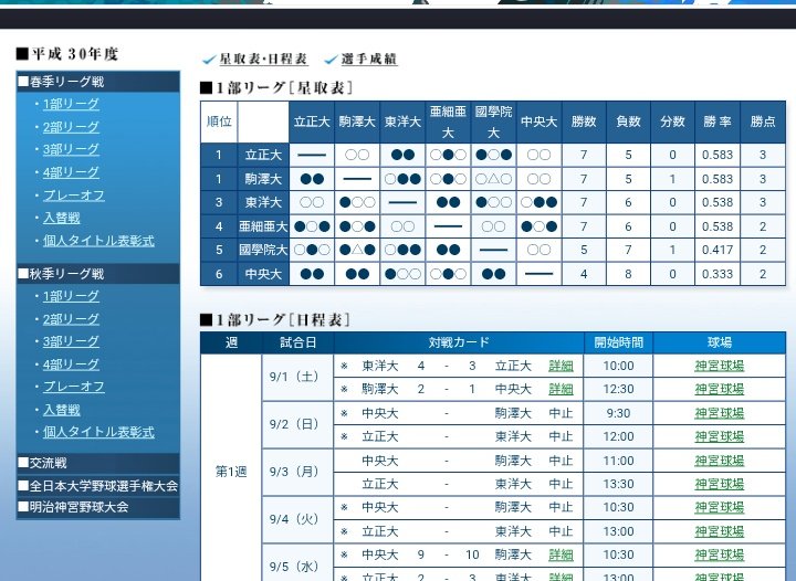駒澤が開幕節連勝はこの時以来かな🤔