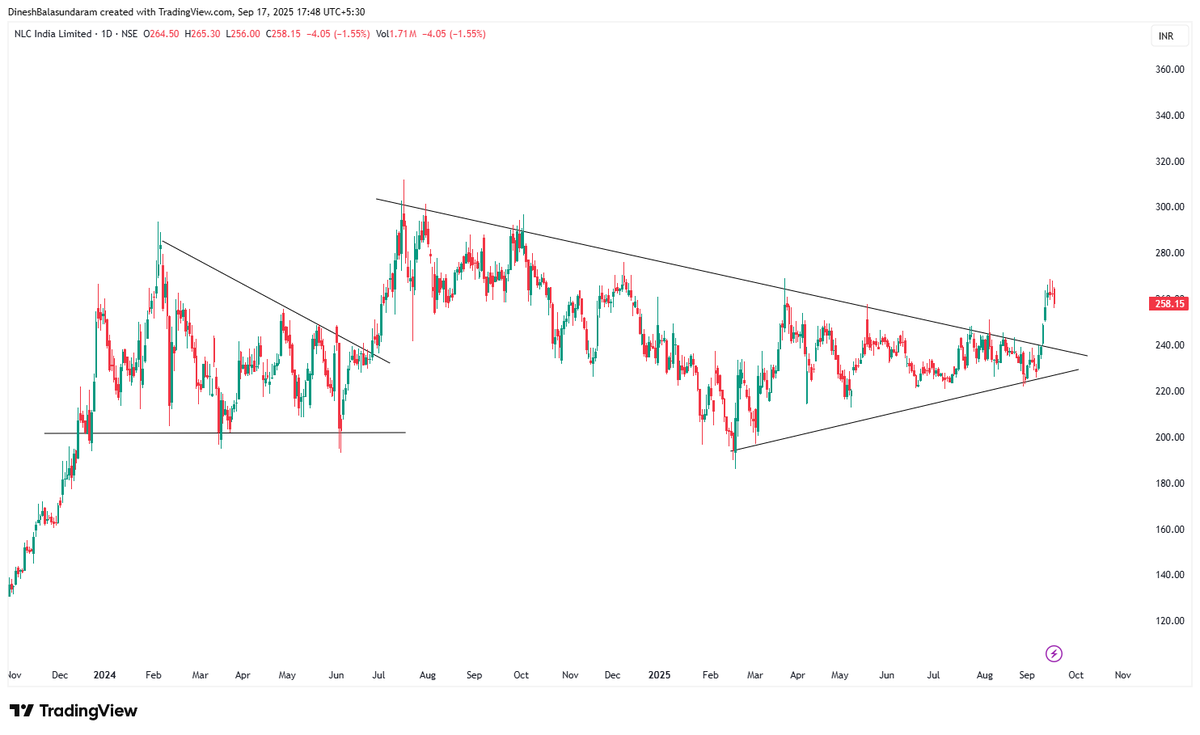 dineshbala89's tweet photo. #NLCINDIA

#StockMarketIndia #SwingTrading #BreakoutStock https://t.co/5b7YBIAObb
