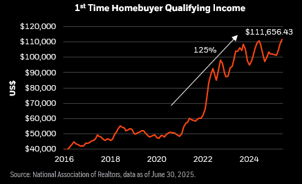 Rick Rieder tweet media