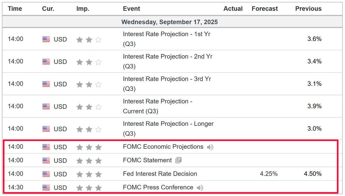 🚨 INVESTING : "Oggi è il giorno della Fed: tutte le informazioni sulla decisione sui tassi di interesse!"