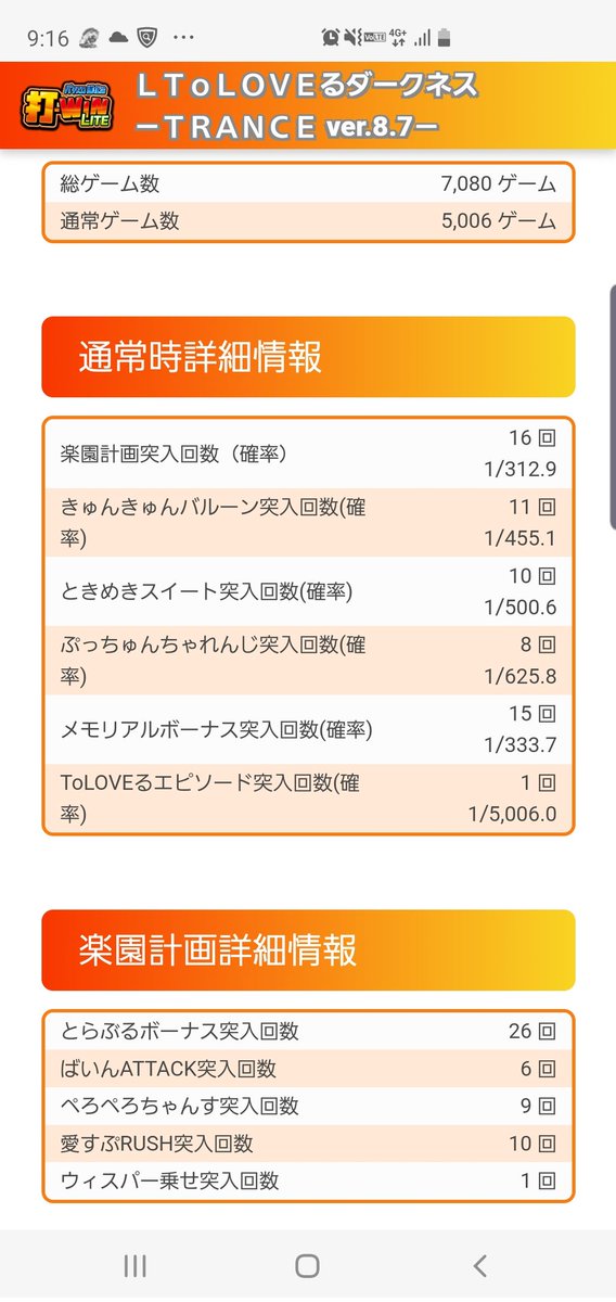 Supermiracle_J's tweet photo. 絶対負けると思ったけど初めてのウィスパー1600枚！！
ハーレム目3回引けたし(通常時)楽しかったw
いやぁ、絶対負けると思ったわ。 https://t.co/gnaz6x3gki
