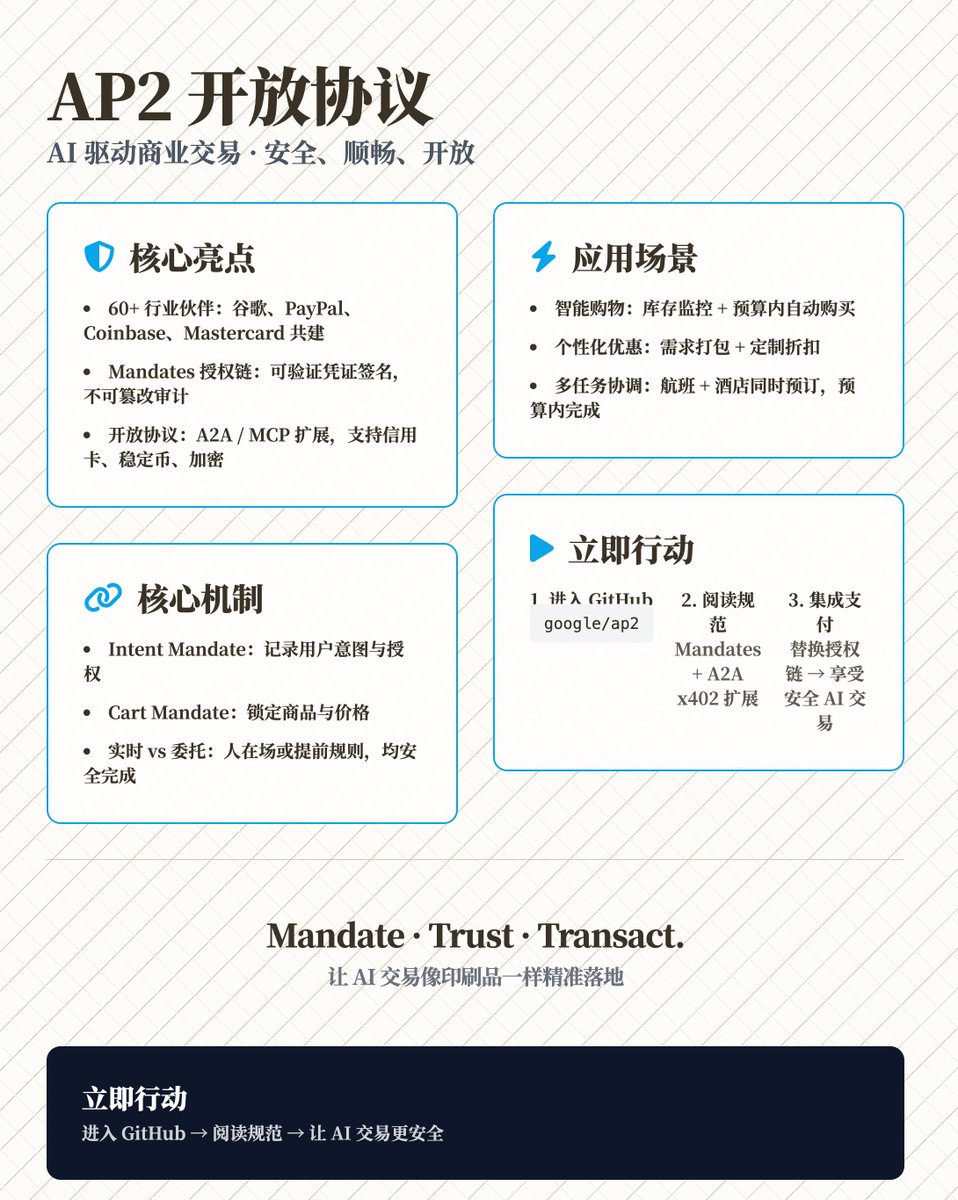 谷歌推出Agent Payments Protocol (AP2) 开放协议，推动AI 驱动的商业交易更安全、更顺畅什么是AP2？ AP2  是一个开放的支付协议，专为AI Agent 设计，解决