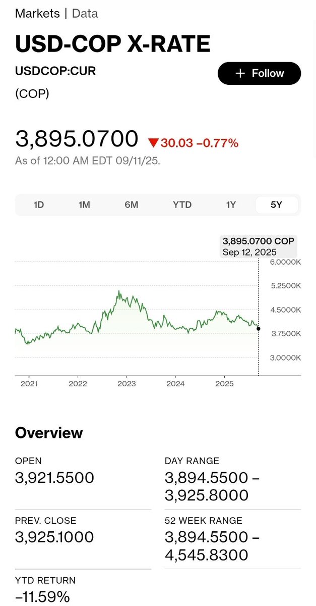 Es mejor observar los últimos años y no sólo el último mes, antes de sacar conclusiones ....no?

Estamos, otra vez, en los mismos niveles de 2022!!