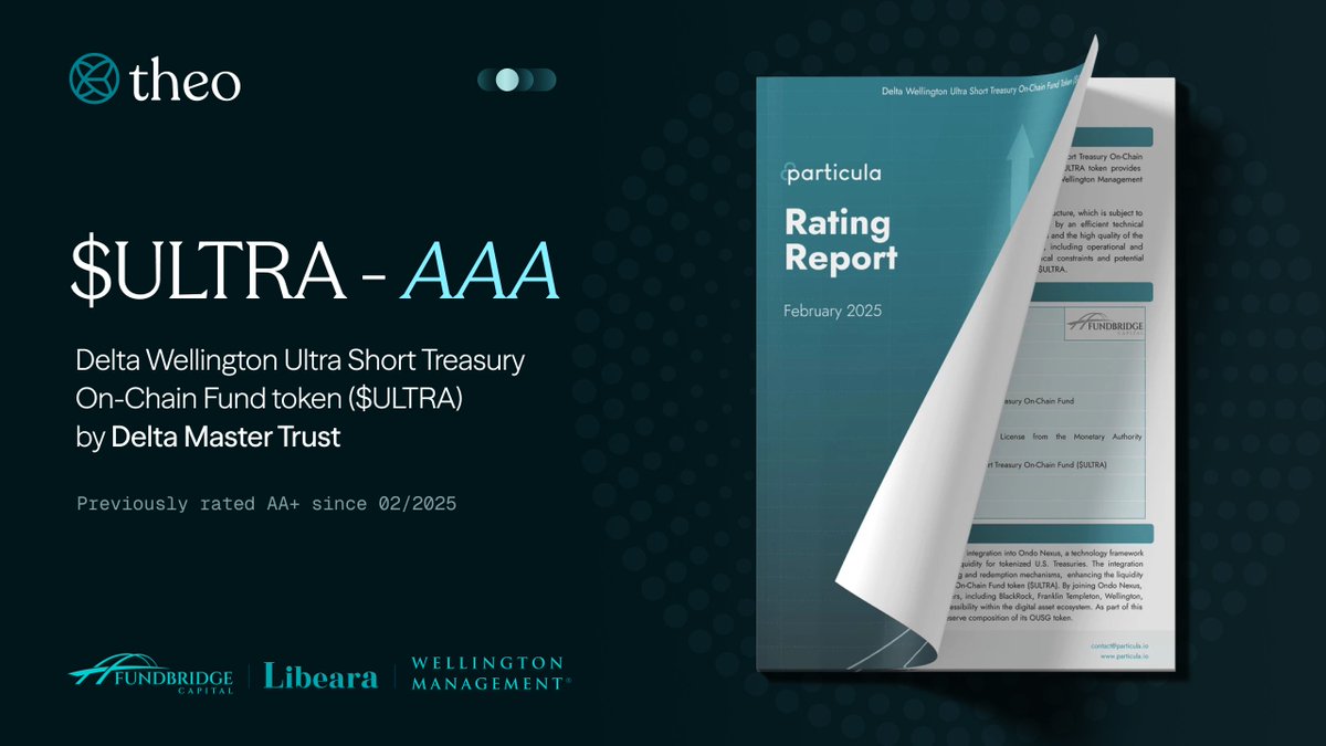 $ULTRA, the backbone of $thBILL, has been upgraded to AAA rating by <a href="/particula_io/">Particula</a> 
⬎
Particula has upgraded the rating of the $ULTRA token from AA+ to AAA as of September 14, 2025. This is important to me because AAA is the highest rating, indicating strong reliability and low