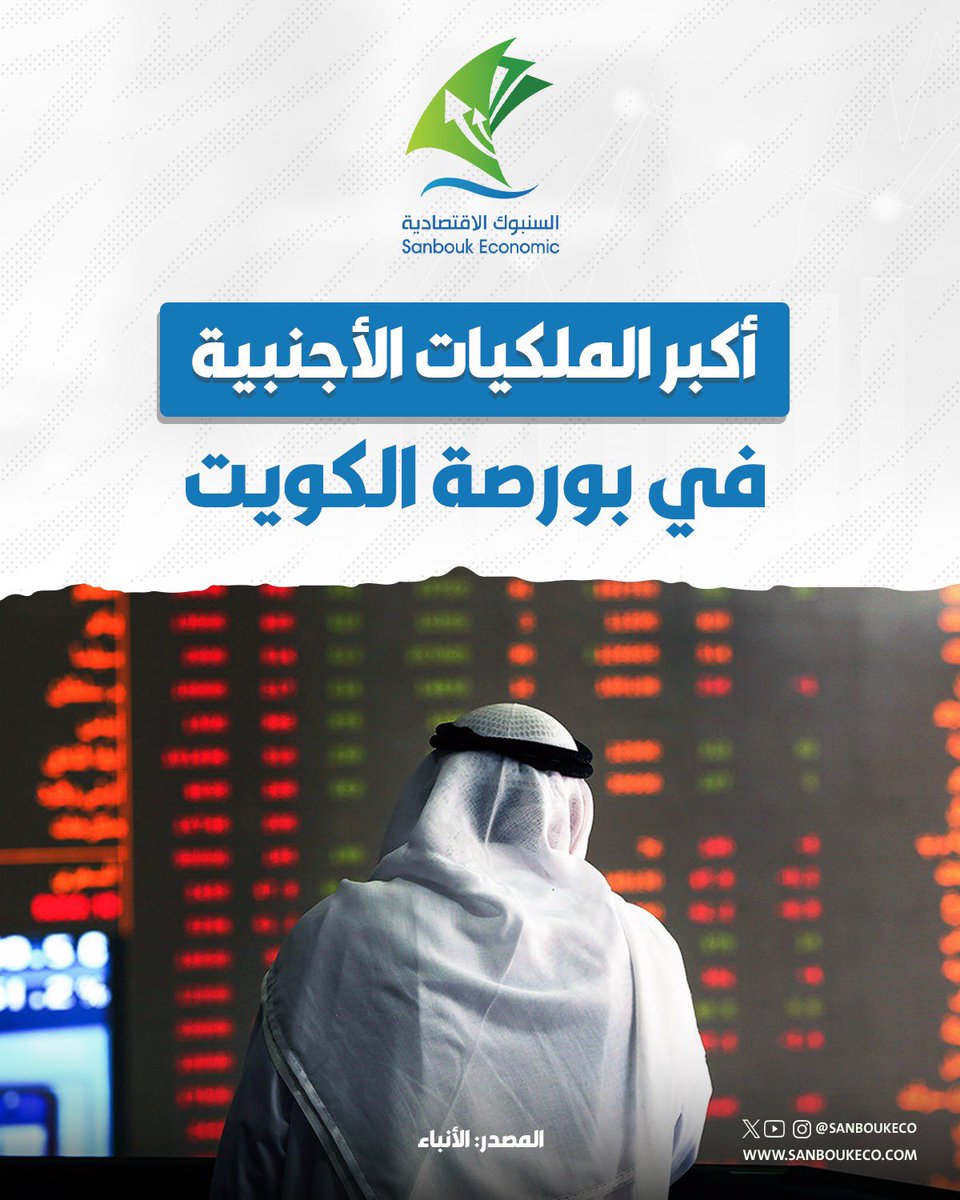 SanboukEco's tweet photo. 🔴أكبر الملكيات الأجنبية في #بورصة_الكويت … #البنك_الوطني و #بيت_التمويل_الكويتي في المقدمة 

#الكويت #اقتصاد #السنبوك_الاقتصادية https://t.co/drEFjWgsFu