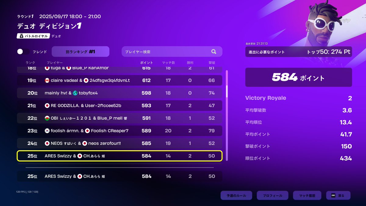 FNCS ディビジョン1 累計25位
デュオ簡単味方強い！