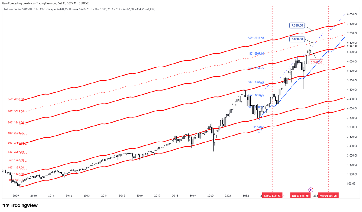 Gann Forecasting - Fabio Serra tweet media