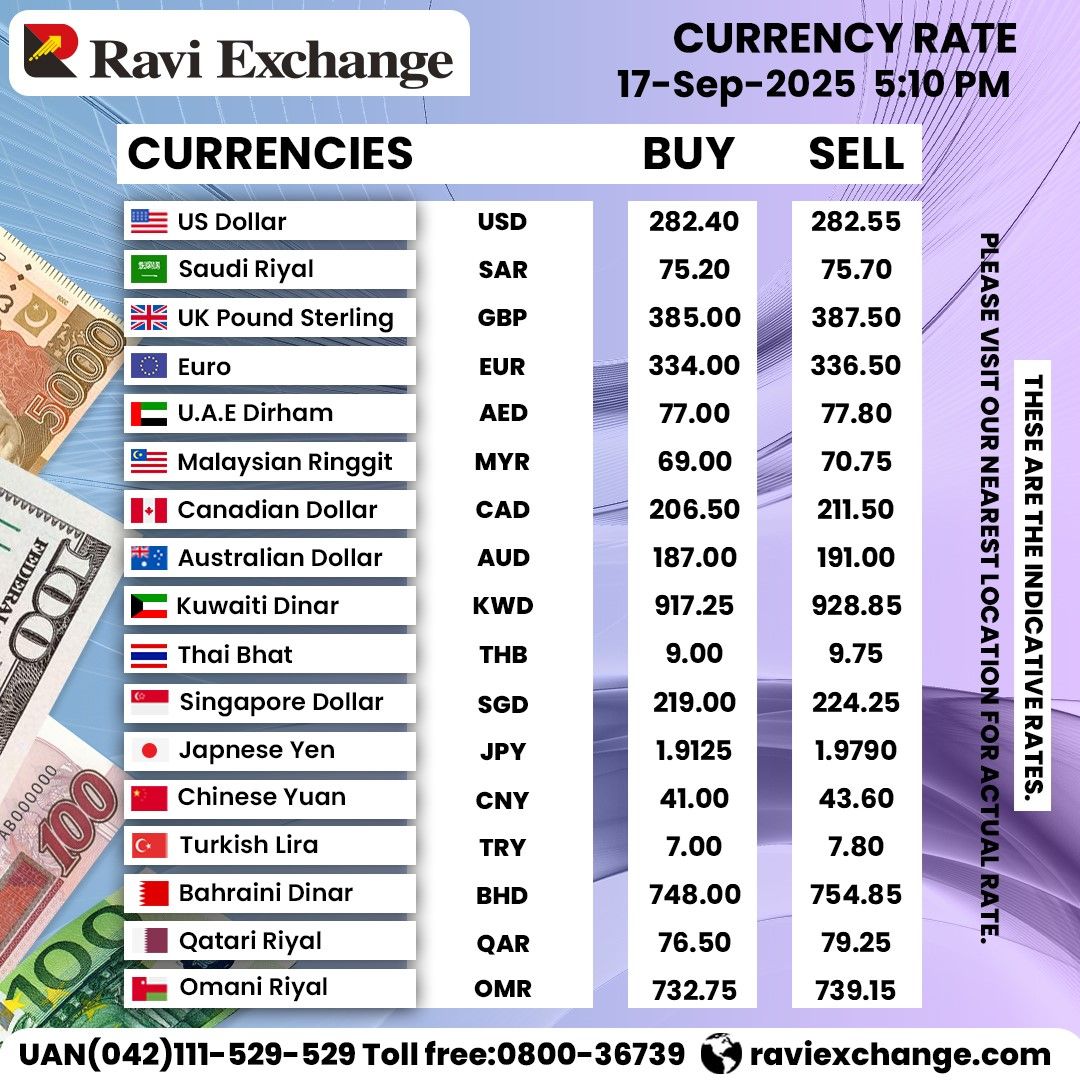 Today Rates Update 𝐂𝐮𝐫𝐫𝐞𝐧𝐜𝐲 𝐑𝐚𝐭𝐞𝐬 17-Sep-2025 Follow Our Page  For More Updates 𝐂𝐨𝐧𝐭𝐚𝐜𝐭 𝐧𝐨: 042-111-529-529 #Raviexchange  #RiyalRate #currencyexchange #dirham #WesternUnion #MoneyGram  #bestcurrencyrates#dollarratetoday