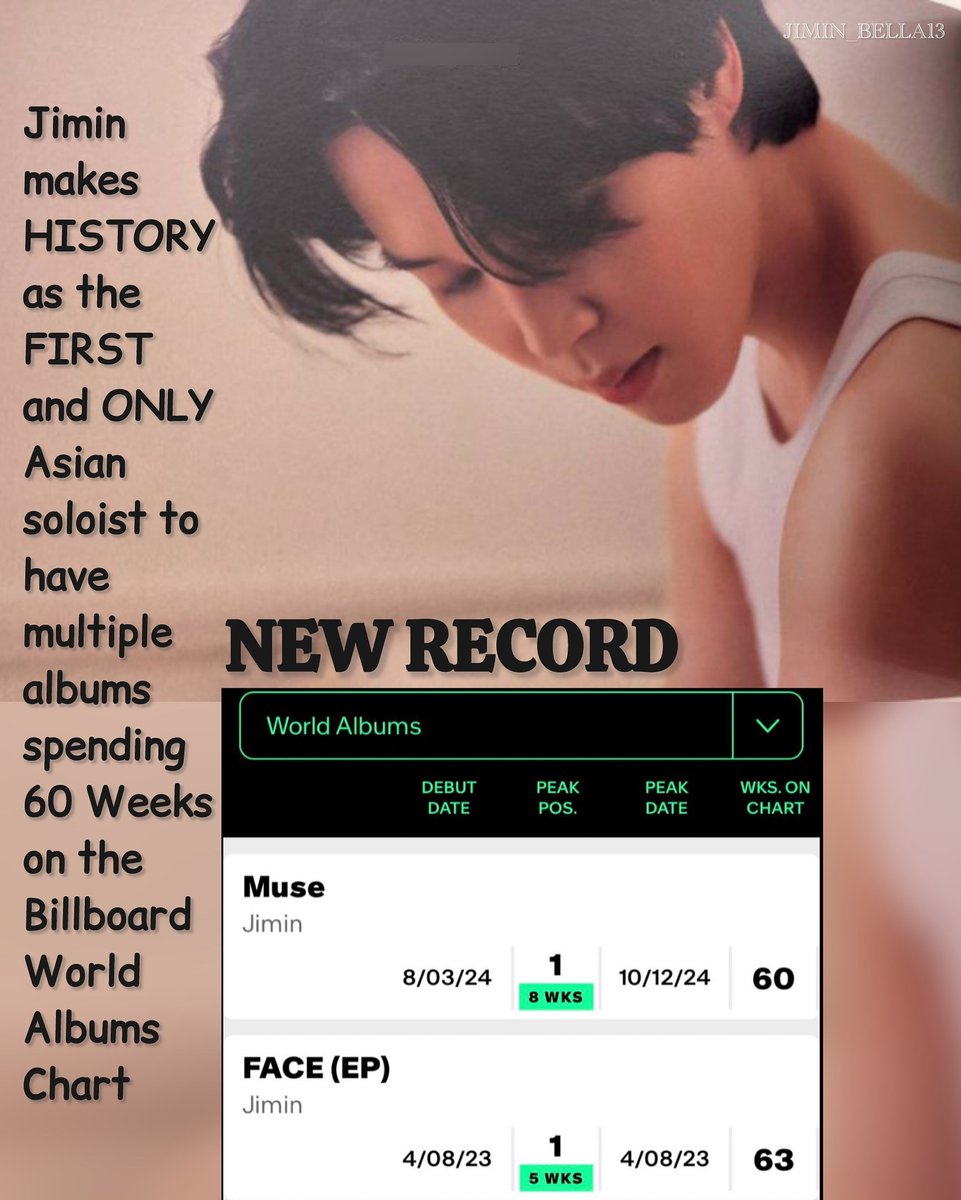 AleGemea's tweet photo. @PJiminSupportBR LOGO ELE QUEBRA MAIS UM RECORDE... O DELE MESMO🤣
RECORD MAKER JIMIN
THE KING OF K-POP JIMIN
JIMIN JIMIN
WE LOVE YOU JIMIN
PROUD OF YOU JIMIN
WITH JIMIN TILL THE END
#WhoTo2B
STREAM WHO
#Jimin_MUSE #Jimin_FACE https://t.co/e5cncuaagD