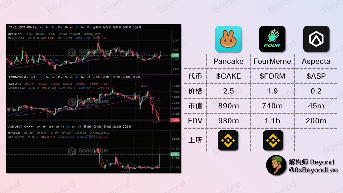 群友总结了一下以前的 TGE 是两步：存 BNB ——分配 TOKEN 并交易
这个新 TGE 是三步：存 BNB ——分配 KEY 并交易——根据 KEY 分配 TOKEN 并交易

跟朋友再聊了一下，感觉可能的情况是因为希望吸引更多项目在 <a href="/BNBCHAIN/">BNB Chain</a> 上 build，所以增加了一种新的模式，也就是 bonding curve 模式的