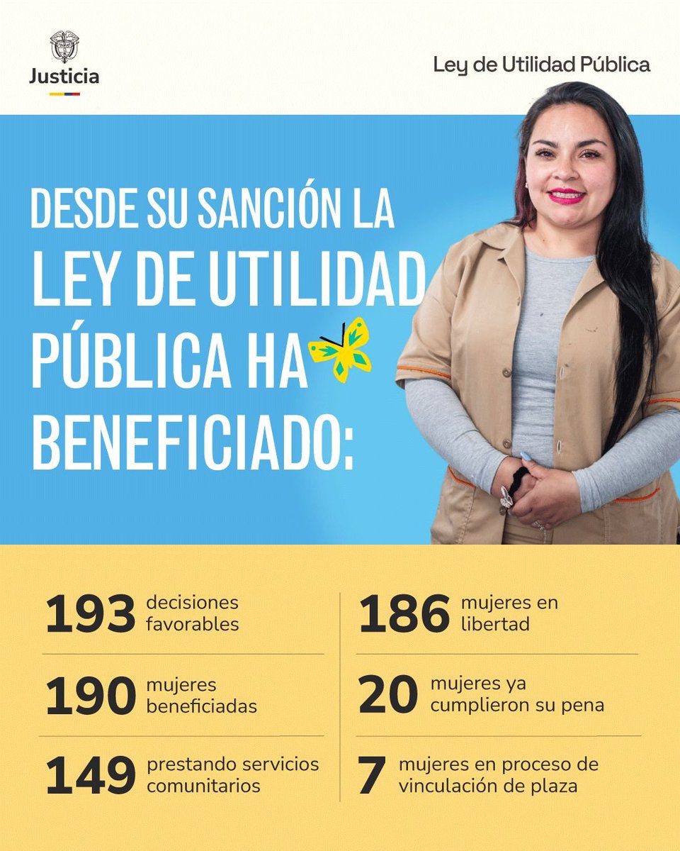 El balance es claro: ¡la #LeyDeUtilidadPública funciona! 

🙌 Mujeres en libertad y con mejores oportunidades de vida. Seguimos avanzando hacia una justicia más humana.  

#RestaurarEsJusticia