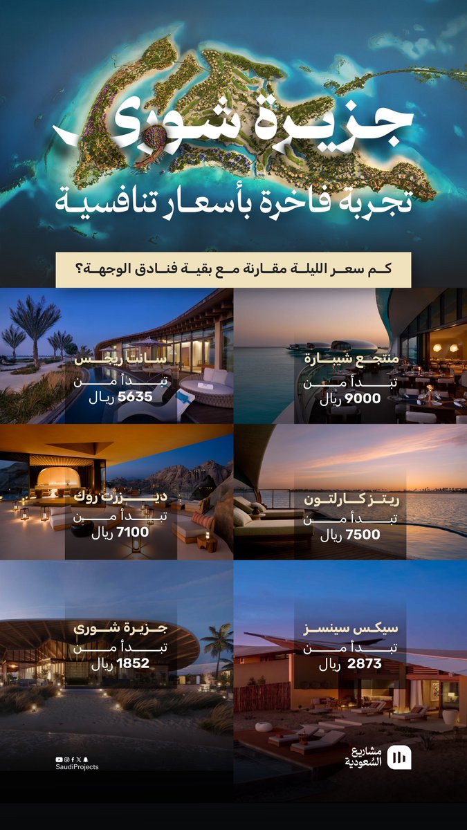 SaudiProject's tweet image. مع افتتاح أولى فنادق جزيرة #شورى وزيادة المعروض الفندقي، كيف تبدو أسعار الإقامة مقارنة ببقية فنادق #وجهة_البحر_الأحمر؟ 
🏝️👇🏻