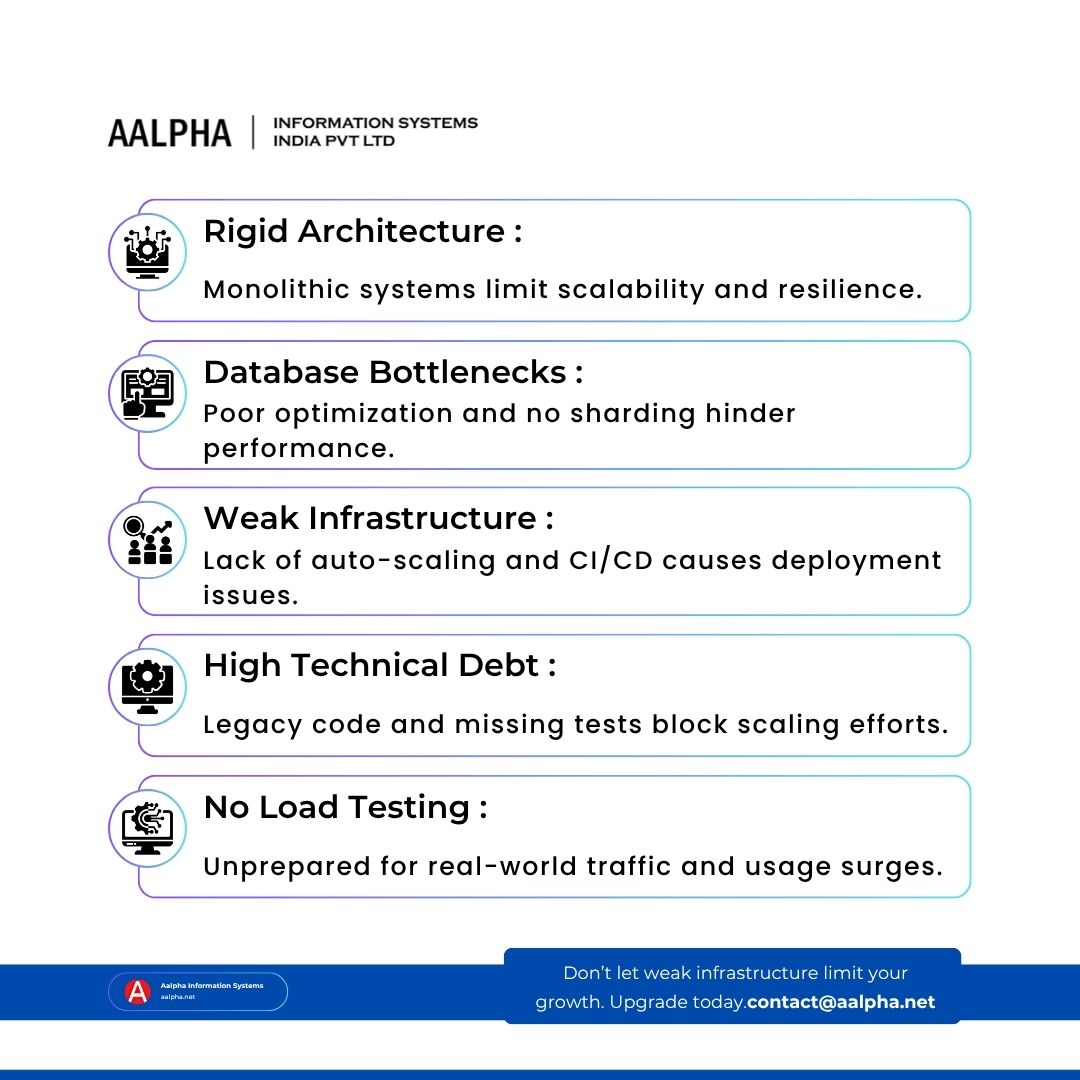 aalphaindia's tweet image. Many SaaS platforms struggle to scale despite having a great product. From technical limitations to operational challenges, learn what makes SaaS platforms fail to scale
#saas #saasdevelopment