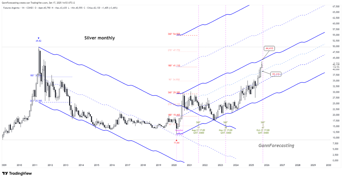 Gann Forecasting - Fabio Serra tweet media