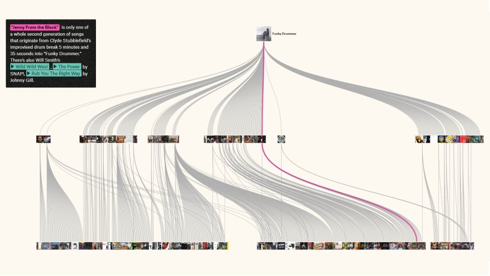 datavizlouis's tweet image. In this week&apos;s #SecretsOfTheViz , @matthew_daniels from @puddingviz drops by to tell us all about this amazing collab with @luriethereal how earlier decades and genres influence the #music we hear today. You&apos;ll enjoy this #datafam 😉

📺 𝗬𝗼𝘂𝗧𝘂𝗯𝗲
youtube.com/watch?v=irKB-S…