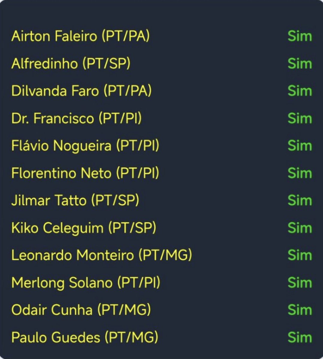 Atenção, PA, SP, PI e MG, os corruptos da direita votarem a favor da PEC DA BANDIDAGEM é normal, mas  esses 12 deputados votarem a favor é traição.

CONGRESSO INIMIGO DO POVO
PEC DA IMPUNIDADE