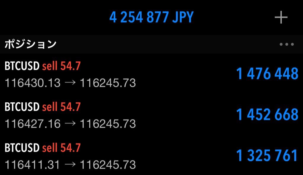 【超朗報】

ビットコイン利確します。

これで8連勝目／利益 ＋425万円です。

そして…

今回は気分が良いので
イイネをくれたフォロワーから
1名に1 #BTC を超特別にプレゼントします

"1BTC"欲しい方は【いいね】した後に

リプライに「アイズBTC」と下さい。

※反応多ければすぐ配布始めます。