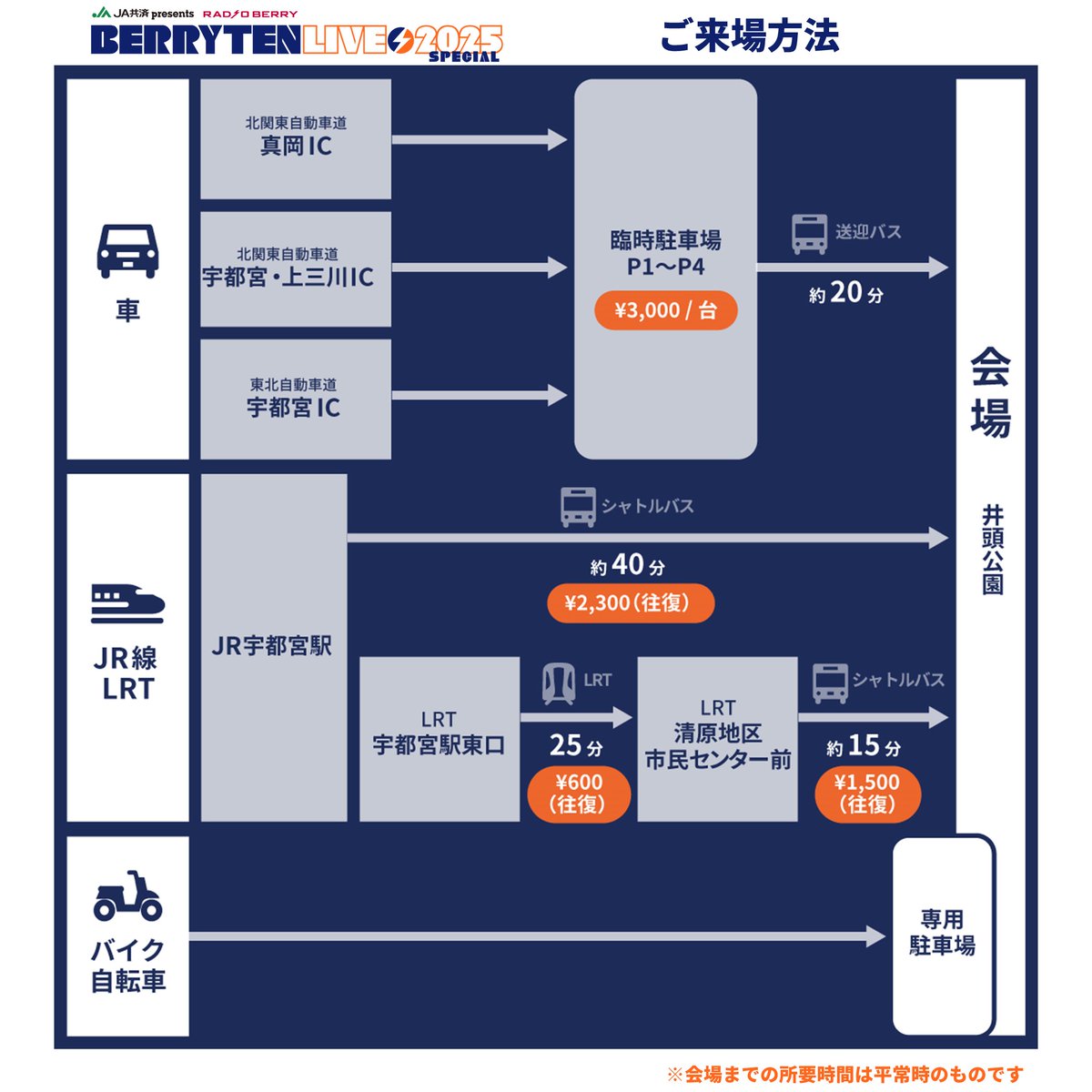 ベリテンライブ2025 Special 🟠シャトルバス券について🟠 シャトルバス