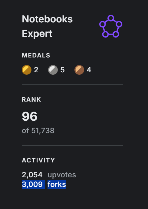 祝、3,000forks 突破