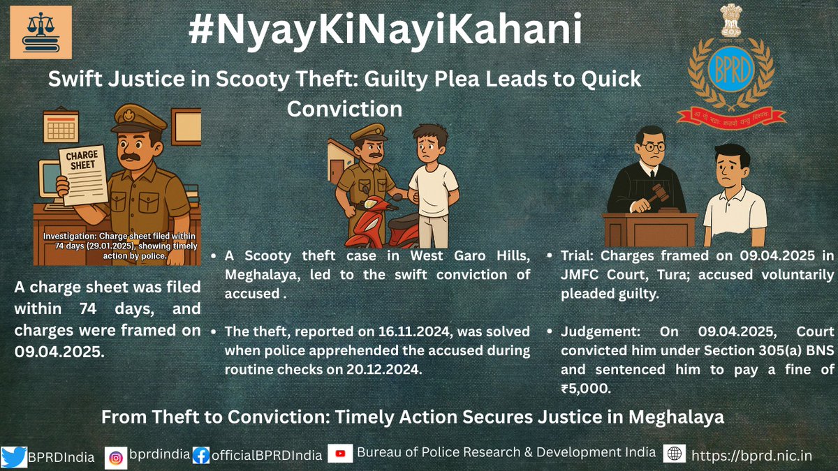 From Theft to Conviction:Timely action secures justice

In West Garo Hills, Meghalaya, a person was convicted for Scooty theft after being caught during routine police checks, underscoring the role of proactive policing and due legal process.
#MeghalayaPolice
#NyayakiNayiKahani