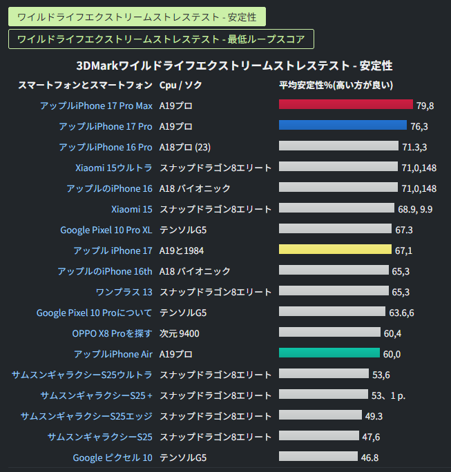 【MacMini2018ULTRA】Corei7RAM64GB3TBチューニング PUMA公式】ユニセックス ソフトライド EXO シフト Y2Kランニング
