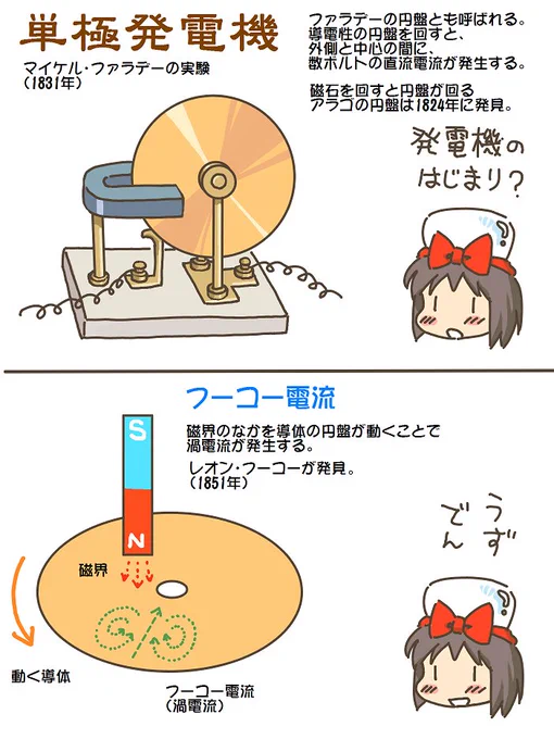 売れのこったブラウン管のおはなし。(1614)

単極発電機 