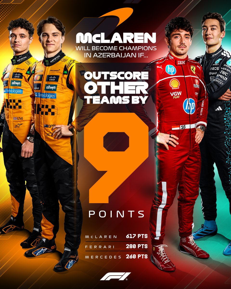 McLaren can wrap up the Constructors' Championship in Baku with a race win and the other driver on the podium ⏳

#F1 #AzerbaijanGP