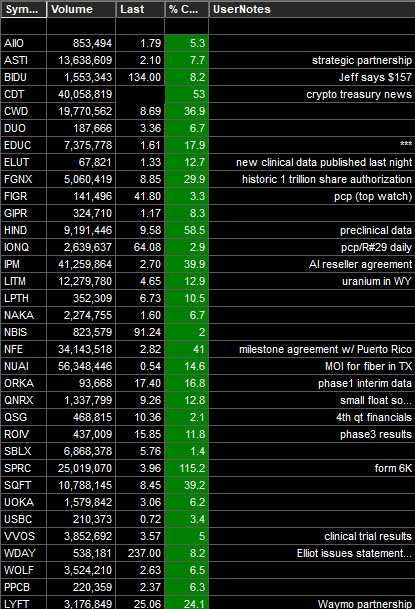 DayTraderWayne's tweet image. It&apos;s everyone is an expert on interest rates Wednesday!  #DayTrading #DayTrader