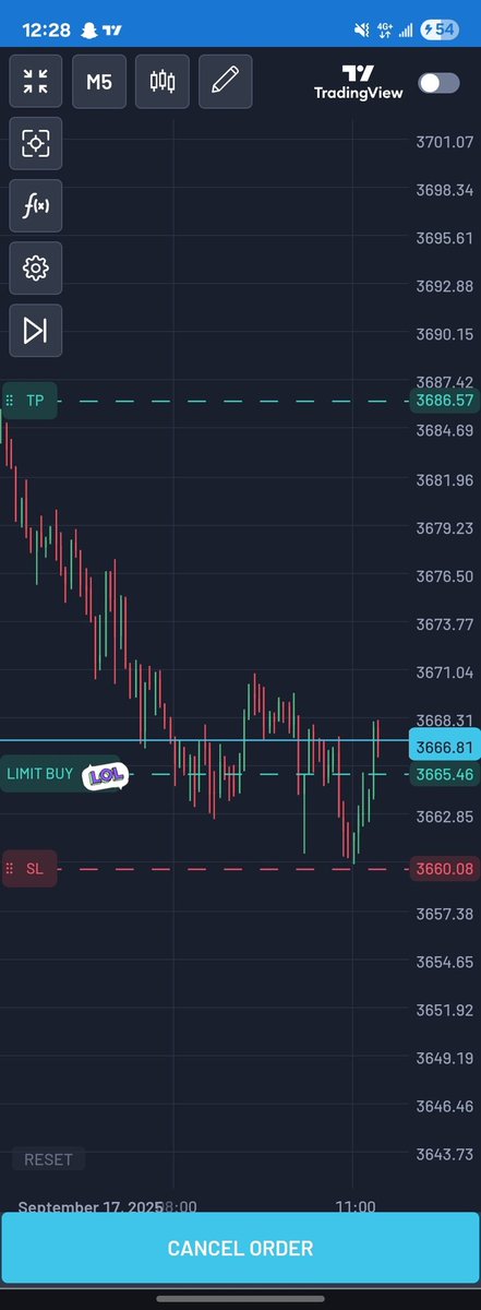 Chart_Wizard__'s tweet image. Closed manually anyway Alhamdulillah $GOLD always.