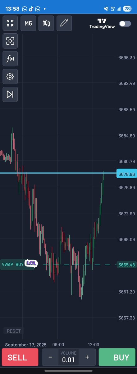 Chart_Wizard__'s tweet image. Closed manually anyway Alhamdulillah $GOLD always.