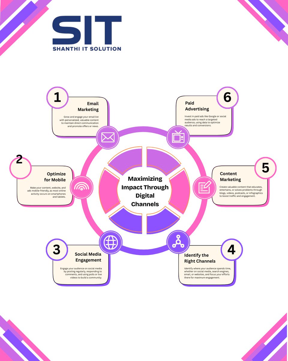 it_shanthi's tweet image. Maximize your brand’s digital presence with a smart multi-channel strategy!
.
@it_shanthi 
.
#shanthiitsolution #DigitalMarketing #EmailMarketing #SocialMediaEngagement #ContentMarketing #PaidAdvertising #MobileOptimization #MarketingStrategy #BusinessGrowth #OnlineMarketing