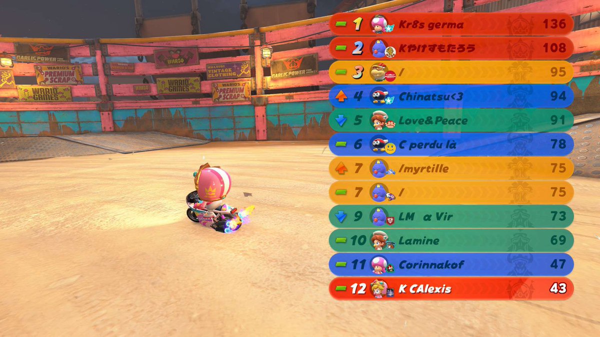 TeamRainbowFun's tweet image. 🎉SESSION VANNE OUVERTE 🎉

CAlexis qui score 43 pts en room 1 et qui se fait carry par ses 2 mates pour finir 1er avec son score d’un avance de 42 sur les 2nd…