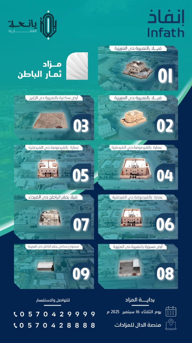 saudi_estates's tweet photo. ،
✅  مزاد ثمار الباطن  .. مستمر
🔴 و غدا الخميس آخر ايام المزاد

"من عاصمة الربيع حفر الباطن "

تعلن يانعة العقارية عن مزاد ثمار الباطن الذي يضم ٩ فرص عقارية فريدة ومميزة، بحفر الباطن والقيصومة والنعيرية، وذلك تحت إشراف مركز الإسناد والتصفية #إنفاذ وبقرار من محكمة التنفيذ 
 يقام المزاد إلكترونياً على منصة الدال للمزادات 
https://t.co/oz5ns5HEIv

للوصول الى كتيب المزاد : 
https://t.co/ycInvUeUtO

📆
بدأ المزاد امس الثلاثاء 
١٦ سبتمبر ٢٠٢٥ 🕘الساعة ١٠ ص

📆
وينتهي يوم غدا  الخميس
 ١٨ سبتمبر ٢٠٢٥ 
🕘ما بين الساعة ٤:٤٠ مساءً إلى ٦ مساءً

للتواصل يانعة العقارية
0570248888
0570428888
0590428888
0590248888
0570429999
.
@infath_sa @infathAuctions #إنفاذ