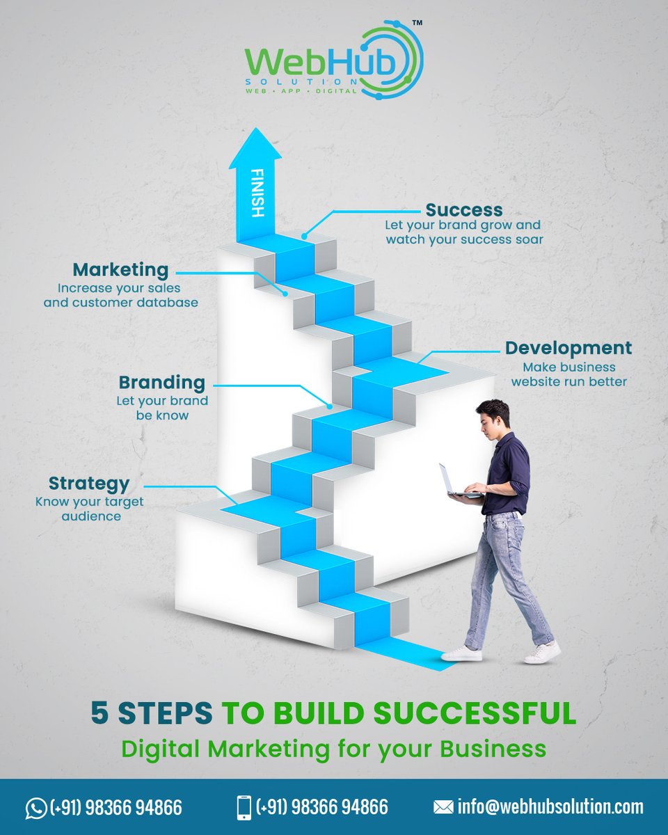 webhubsolution's tweet image. 🚀 Ready to take your business to the next level?
5 simple steps that can really boost up your business online.
Contact Us @ 𝟗𝟖𝟑𝟔𝟔𝟗𝟒𝟖𝟔𝟔 or Visit us webhubsolution.com
#WHS #DigitalMarketing #BusinessGrowth #MarketingTips #WebHubSolution