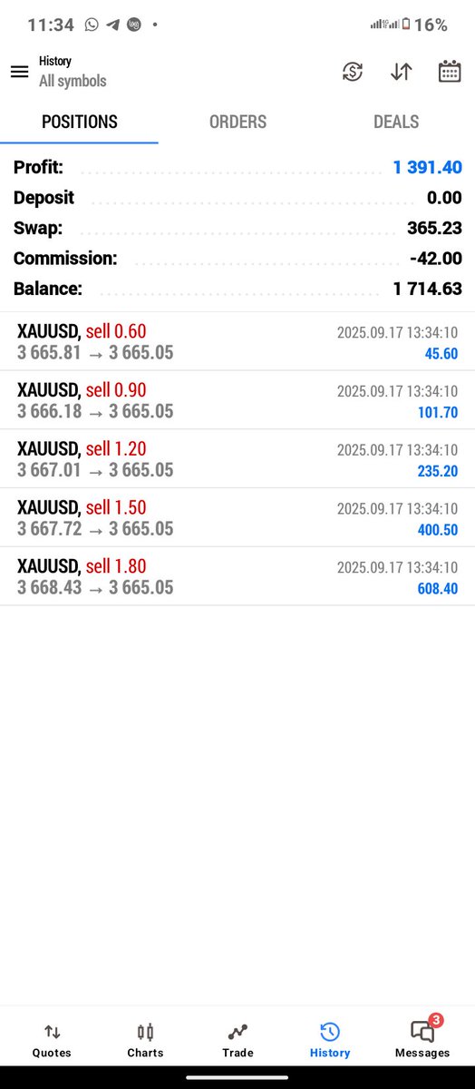 expert83943's tweet image. 💎 Strong Gold Trading Results With Conquer PropFirm EA 🚀🔥 💎

Live Gold Trades Running Safely And In Profits ✅
Automation Means Consistency, No Stress, Just Results 💯
t.me/+qFtkGV1AmwVkO…
#ConquerPropFirmEA #GoldTrading #ForexProfits #AutomatedTrading #PropFirmEA #Forex
