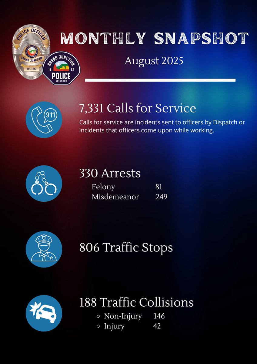 Grand Junction PD tweet media