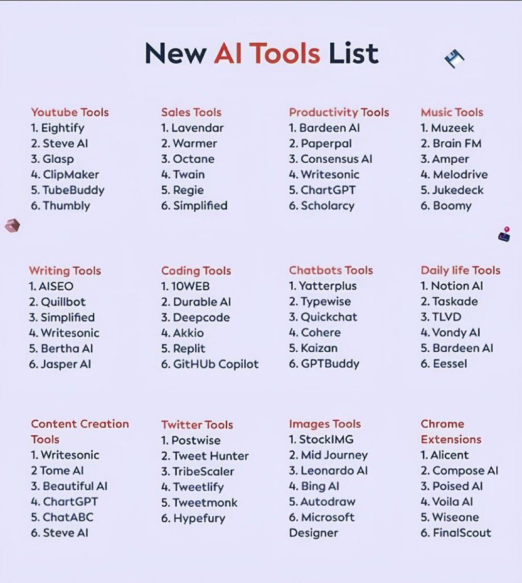 72+ AI tools to finish months of work in minutes.

1. Research

- ChatGPT
- Claude 
- DeepSeek R1
- Gemini
- Abacus
- Perplexity 

2. Image

- Midjourney
- Dall E-3
- Flux
- Stability AI
- Grok

3. CopyWriting

- Rytr
- Copy AI
- Writesonic
- Adcreative AI
- otio

4. Writing

-