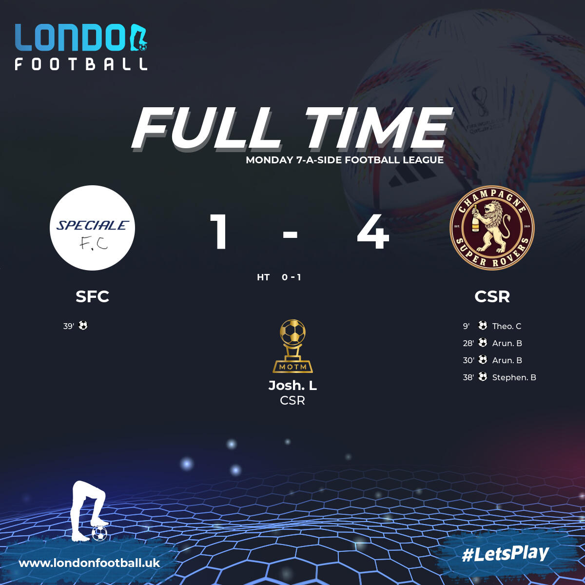 LondonFootballs's tweet image. Dream Town FC - Lolitas FC - Yan F - X Eleven - The Process - Frognal FC - Champagne Super Rovers - Speciale FC - Monday 7-a-side Football League - #7aside #footballresults #midweekfootball #grassrootsfootball #footballcommunity #londonfootball #amateurrfootball #footballlife