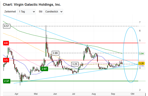 <a href="/virgingalactic/">Virgin Galactic</a> Big breakout comming soon!