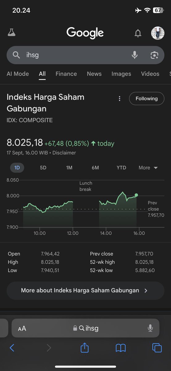 bkndms's tweet image. anjayy kembali lagi ke 8000. mantap pak persebaya
