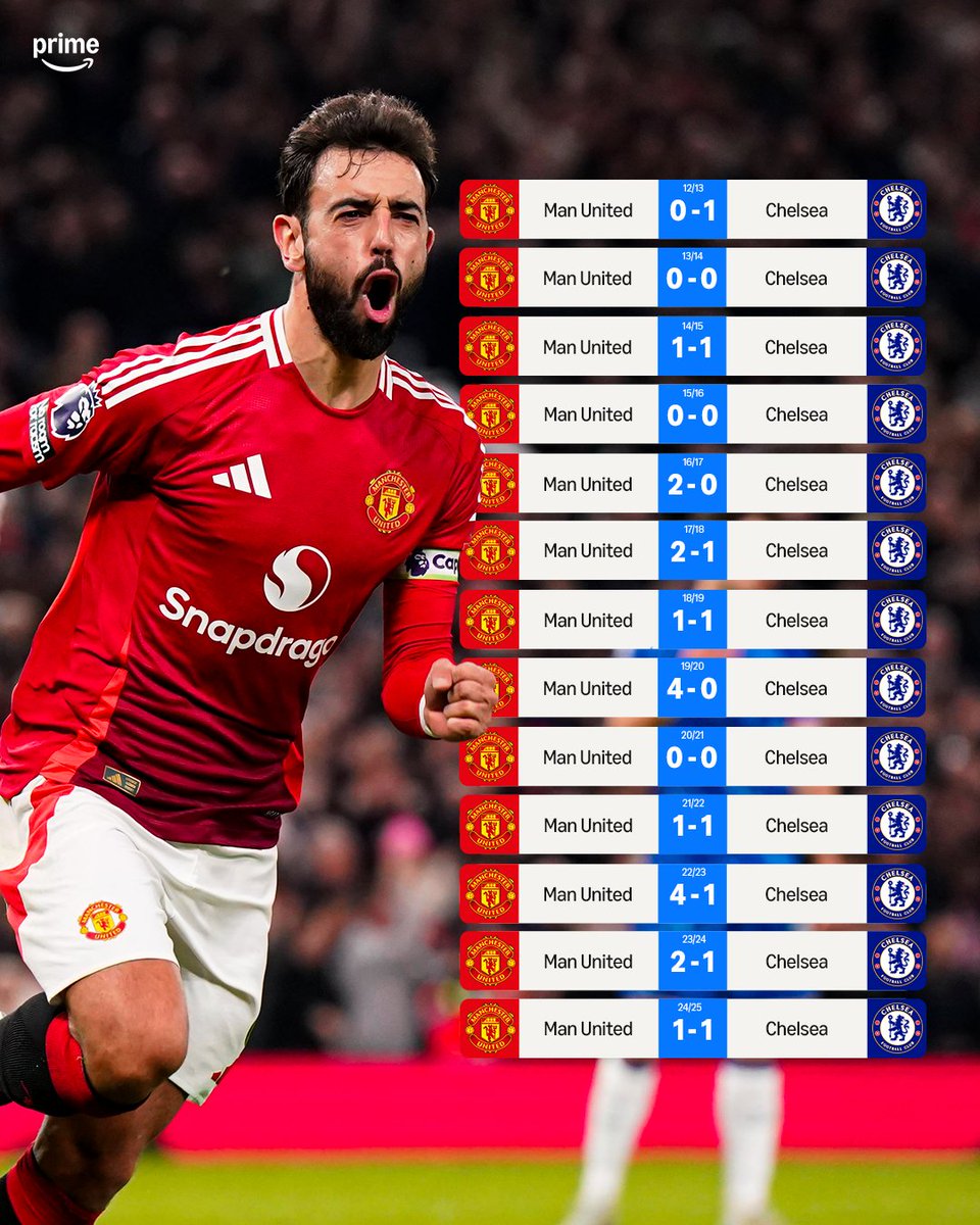 Chelsea haven't won in any of their last TWELVE Premier League trips to Old Trafford 🔴❌