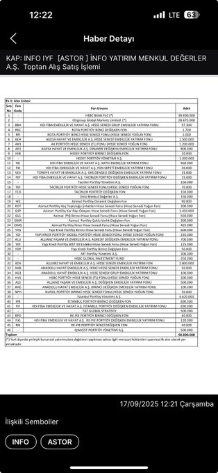 #ASTOR Bu liste 90 milyon lotun dağılımını gösteriyor.. 
Bilgisi yok , fikri çoklar için yazıyorum.. 
Bu kadar kurumsal yapı, bir şirketin 90 milyon malını “MAL” oldukları için mi alıyorlar.!!
Kendinizi düzeltmeniz çok önemli değil , etrafınıza verdiğiniz zararı ödeyemezsiniz..