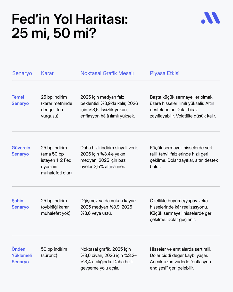Midas Araştırma tweet media