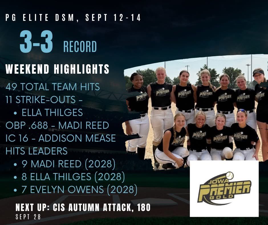 Last Weekend Highlights ⭐️  

Back in action 9.28.25 🔥