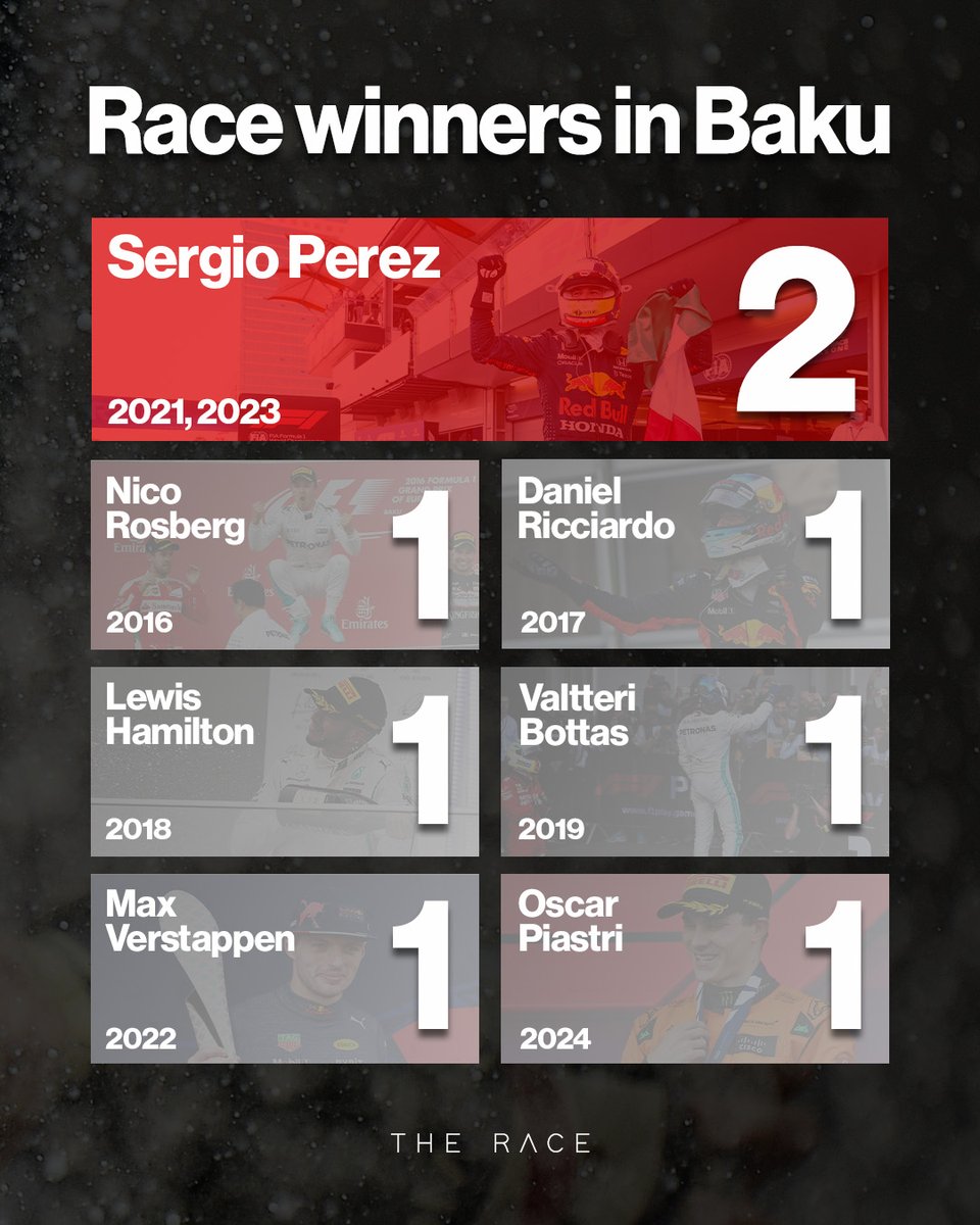 wearetherace's tweet image. 🏆 Only one F1 driver has won in Baku twice...