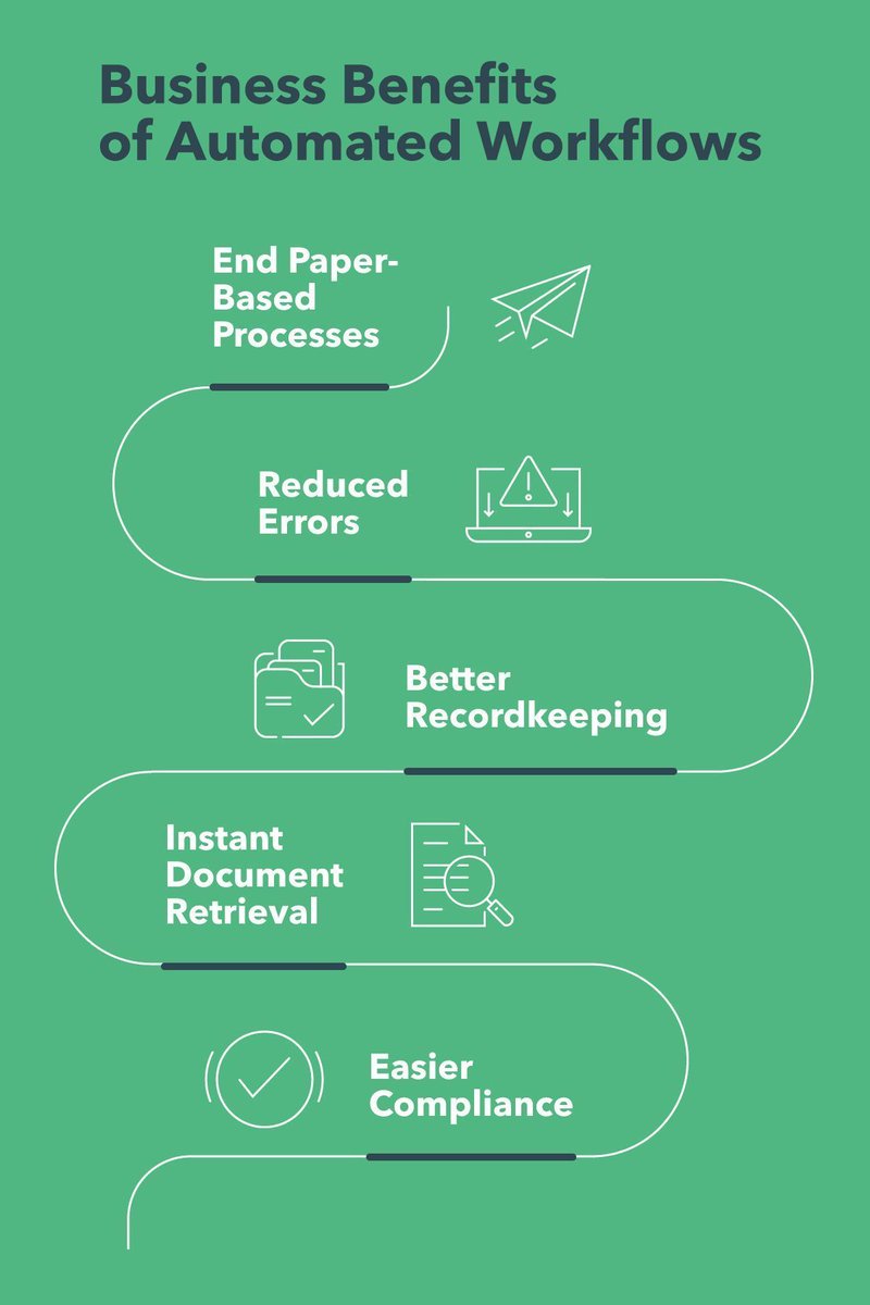 DocuWare's tweet image. The age of mistyped data, lost documents, and stressful audit preps is over. 🙌
The age of automated workflows is here. 💪
Ready to see how you can break through the bottlenecks slowing down your projects? Head here: bit.ly/3J0OGAi