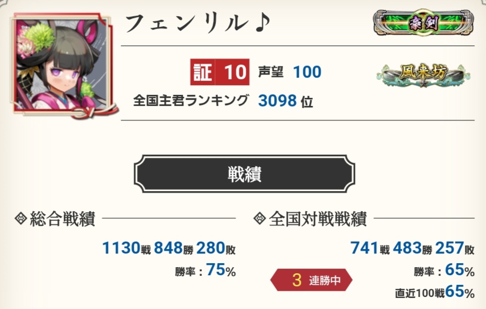 fenril_3's tweet photo. 風来坊ーになれました！
戦った皆さんに感謝！！ https://t.co/nDAH6aAdEI