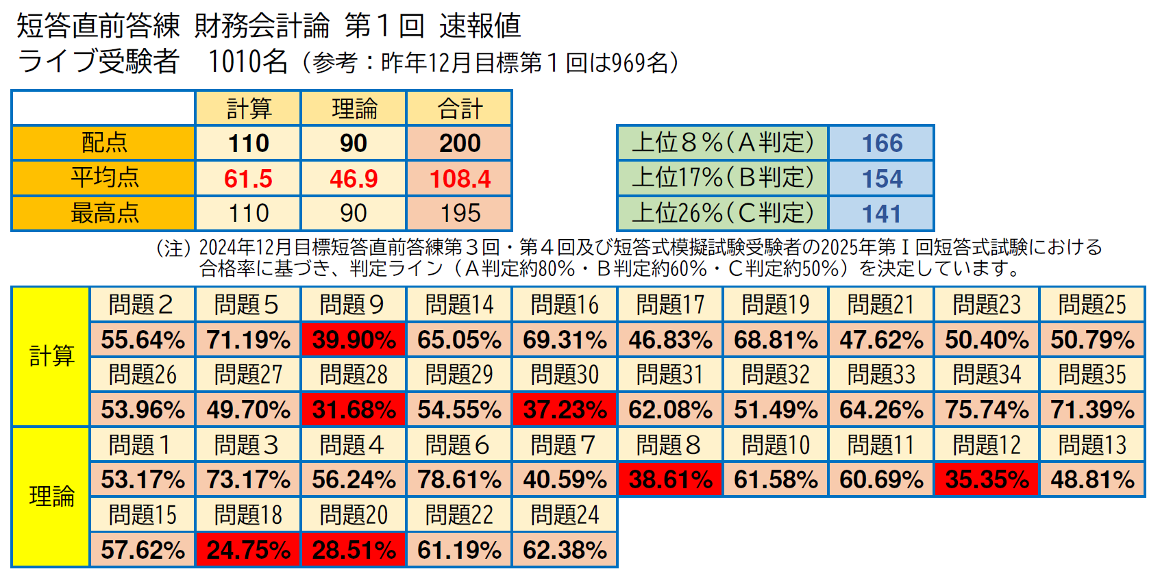 CPA会計学院 (@CPA_kaikeishi) / X