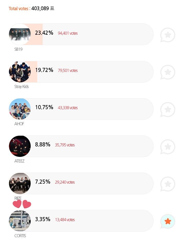 CORTISvoting's tweet photo. 🚨AAA BOYGROUP POPULARITY AWARD 2025 🚨 UPDATE 

CORTIS IS  STILL ON THE RANK #6 KEEP DROPPING YOUR VOTES .!!!

VOTE HERE 
IOS 🔗: https://t.co/Bun3msn2z6…
ANDROID 🔗: https://t.co/YFsLOfpr2q…

#CORTIS #코르티스 @cortis_bighit https://t.co/sIompFHo23